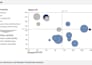 make a competitors revenues and margins positioning report